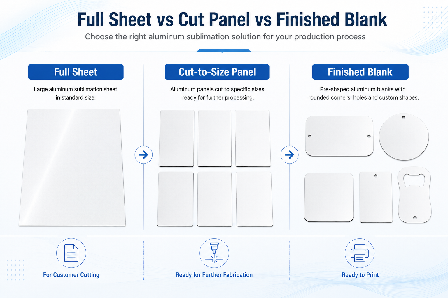 Full aluminum sublimation sheet vs cut-to-size panel vs finished sublimation blanks