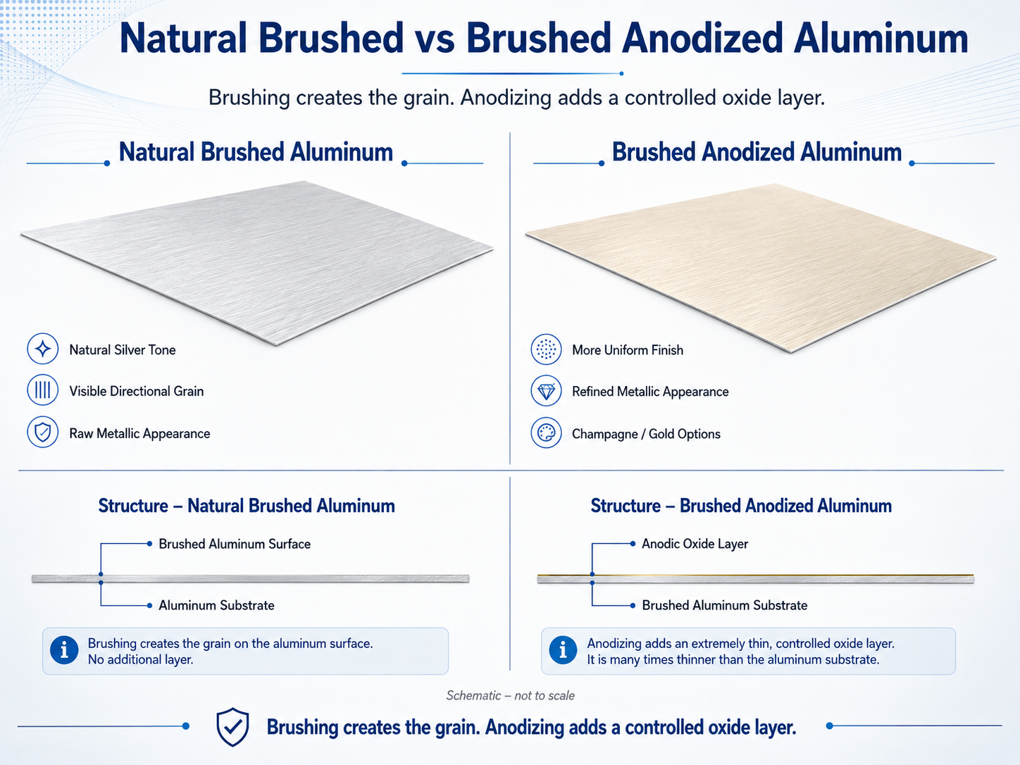 Natural brushed aluminum vs brushed anodized aluminum comparison