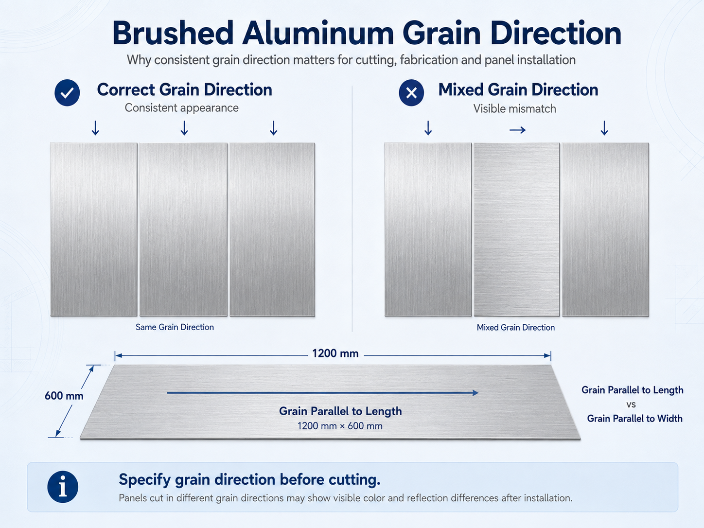 Brushed aluminum grain direction for cut sheet fabrication