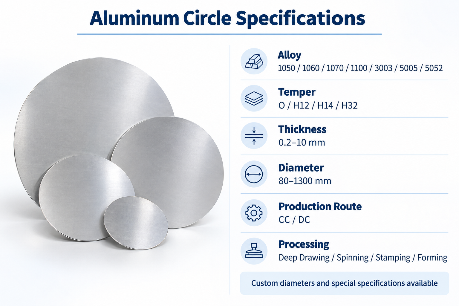 Aluminum Circle Specifications – Alloy, Temper, Thickness & Diameter Aluminum circle alloy temper thickness and diameter specifications