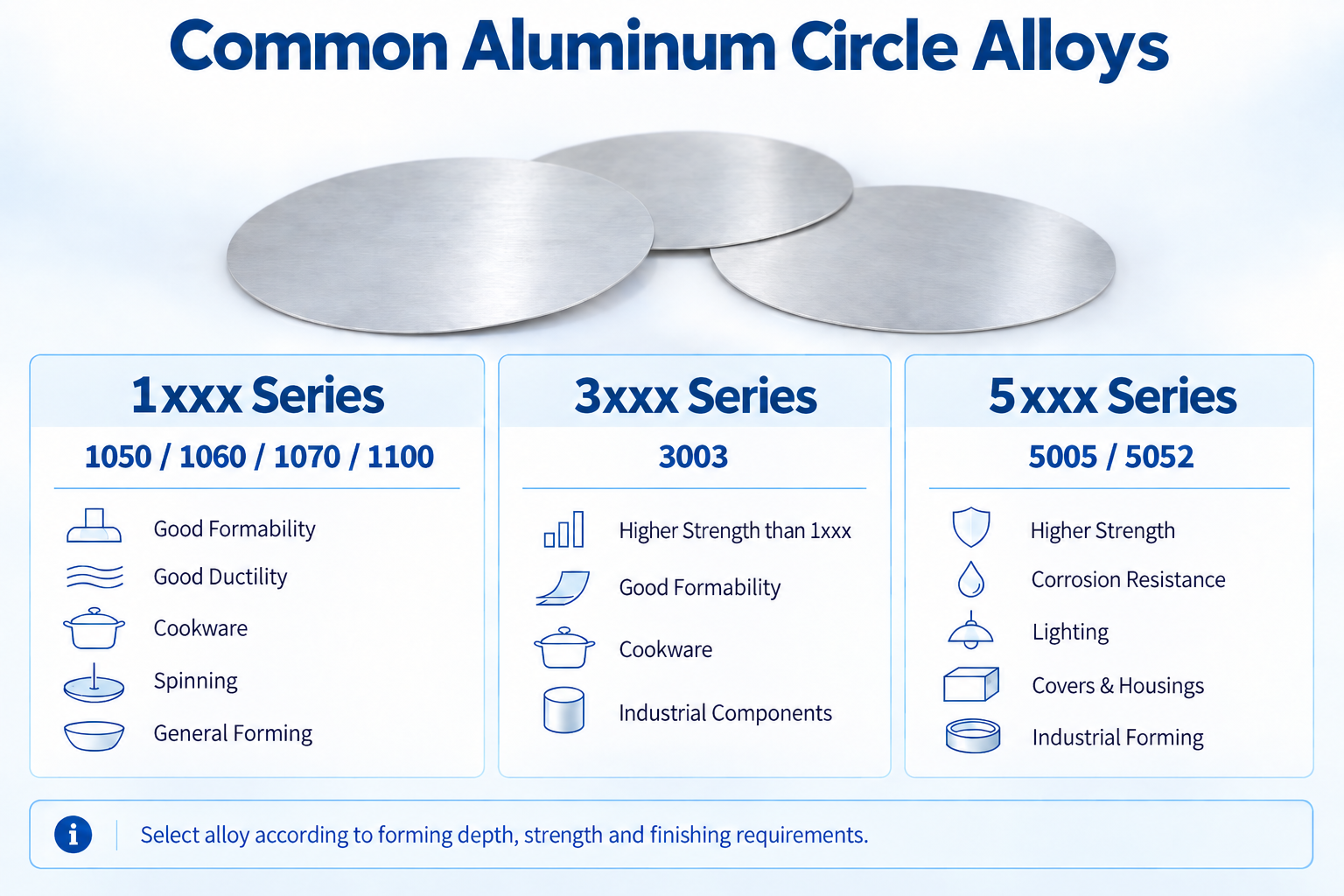 Common Aluminum Circle Alloys 1050 1060 1070 1100 3003 5005 5052 aluminum circle alloy comparison