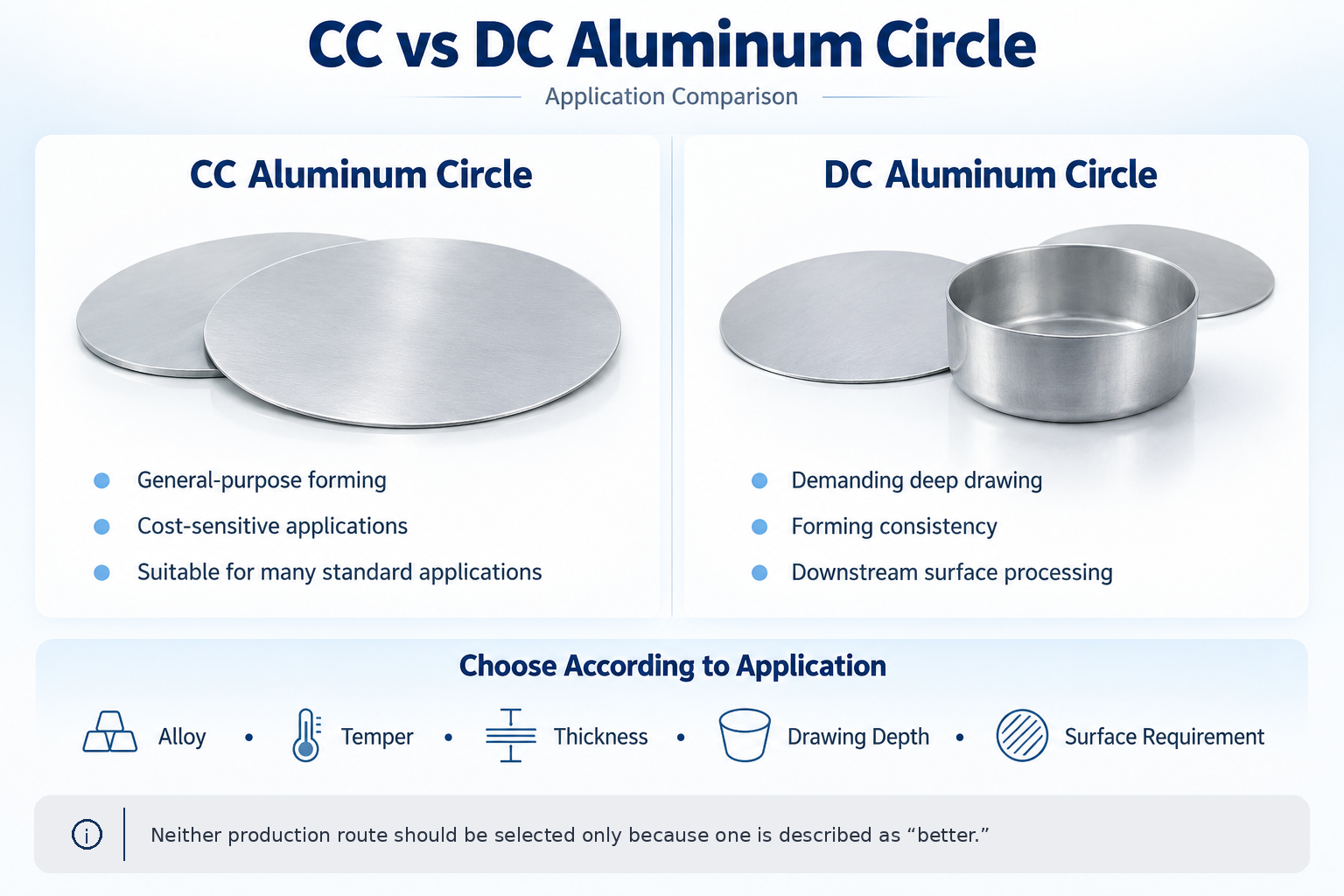 CC vs DC Aluminum Circle CC vs DC aluminum circle for forming and deep drawing