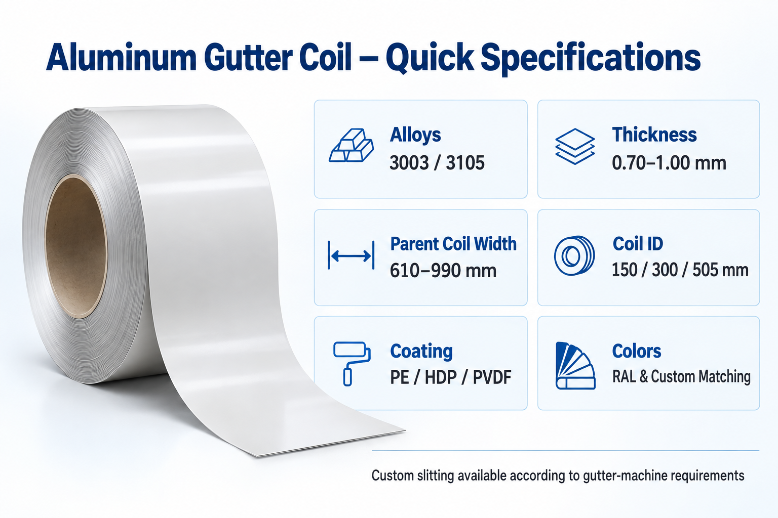 Aluminum Gutter Coil Specifications Aluminum gutter coil specifications including alloy thickness width coating and coil ID