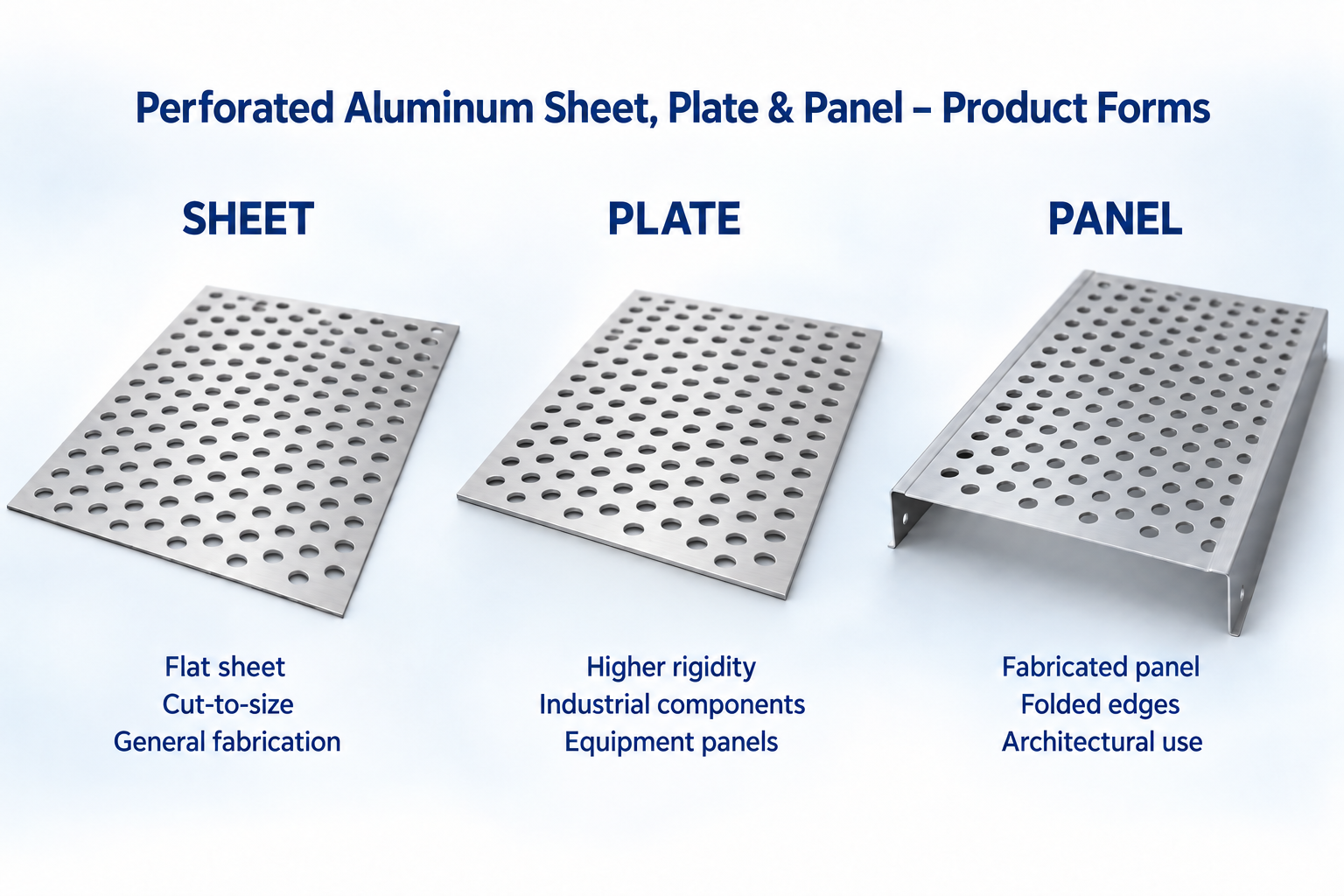 Perforated Aluminum Sheet Plate and Panel Perforated Aluminum Sheet Plate and Panel