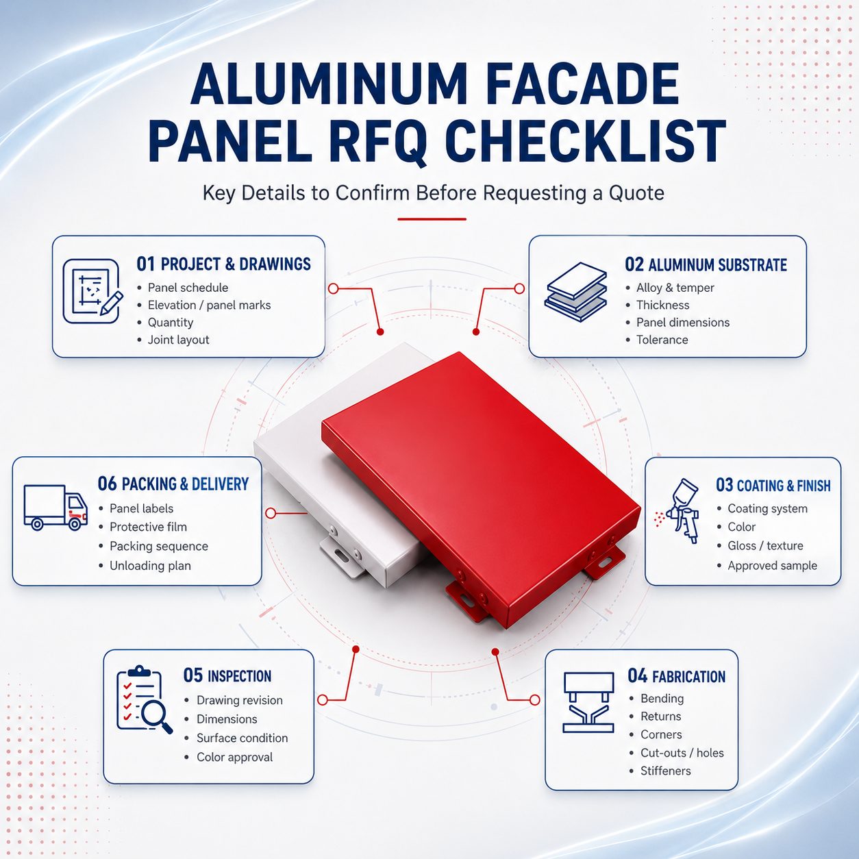 Aluminum facade panel RFQ checklist covering substrate coating fabrication inspection and packing Aluminum facade panel RFQ checklist covering substrate coating fabrication inspection and packing