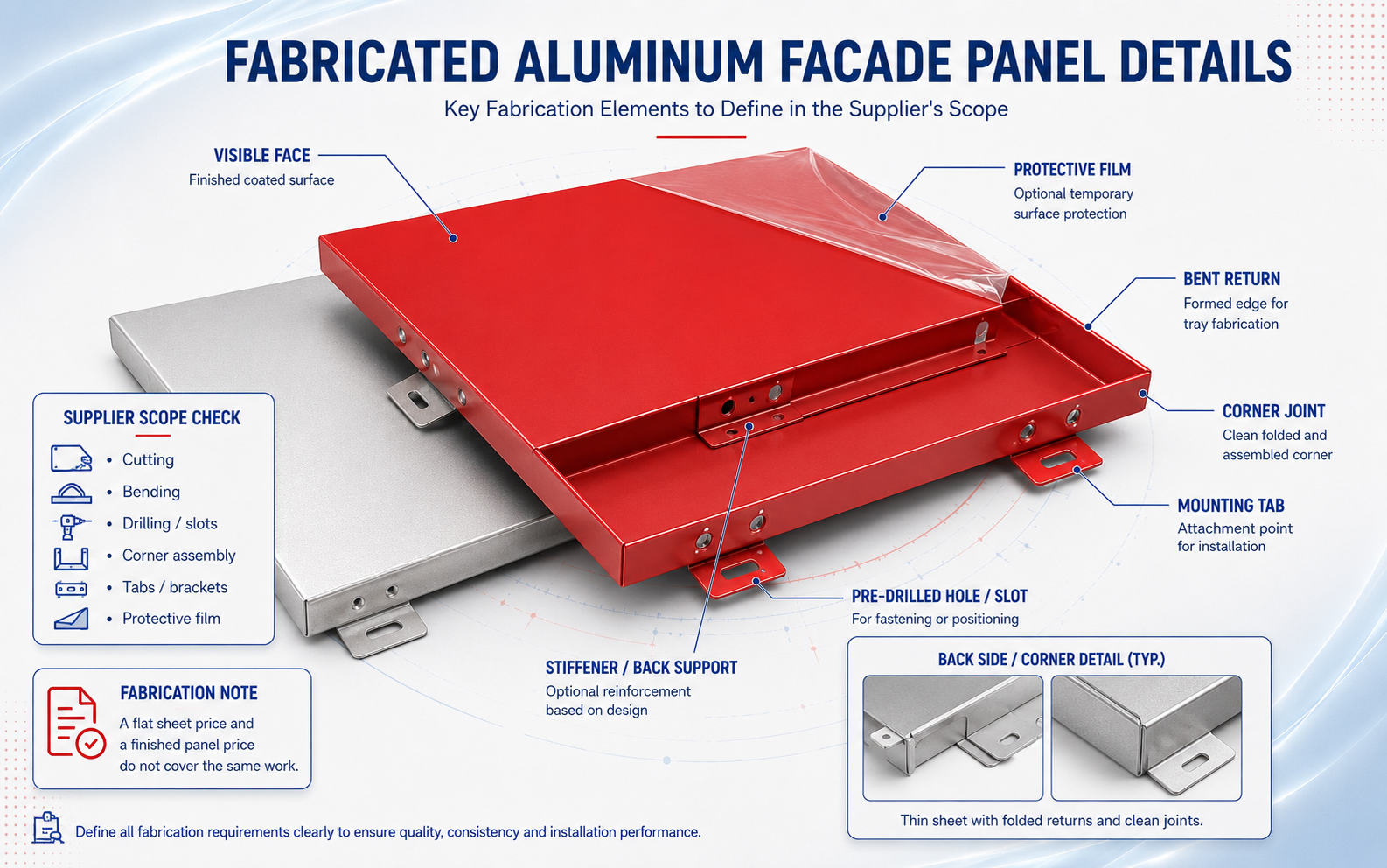 fabricated aluminum facade panel details fabricated aluminum facade panel details
