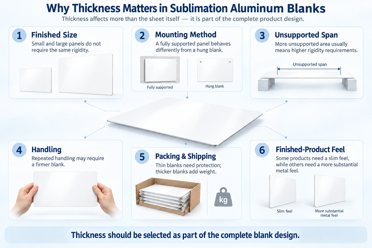 why sublimation aluminum sheet thickness matters