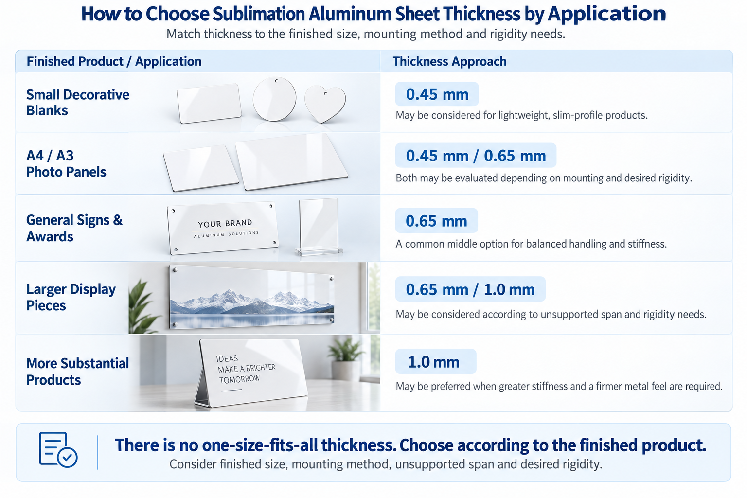 how to choose sublimation aluminum sheet thickness by application
