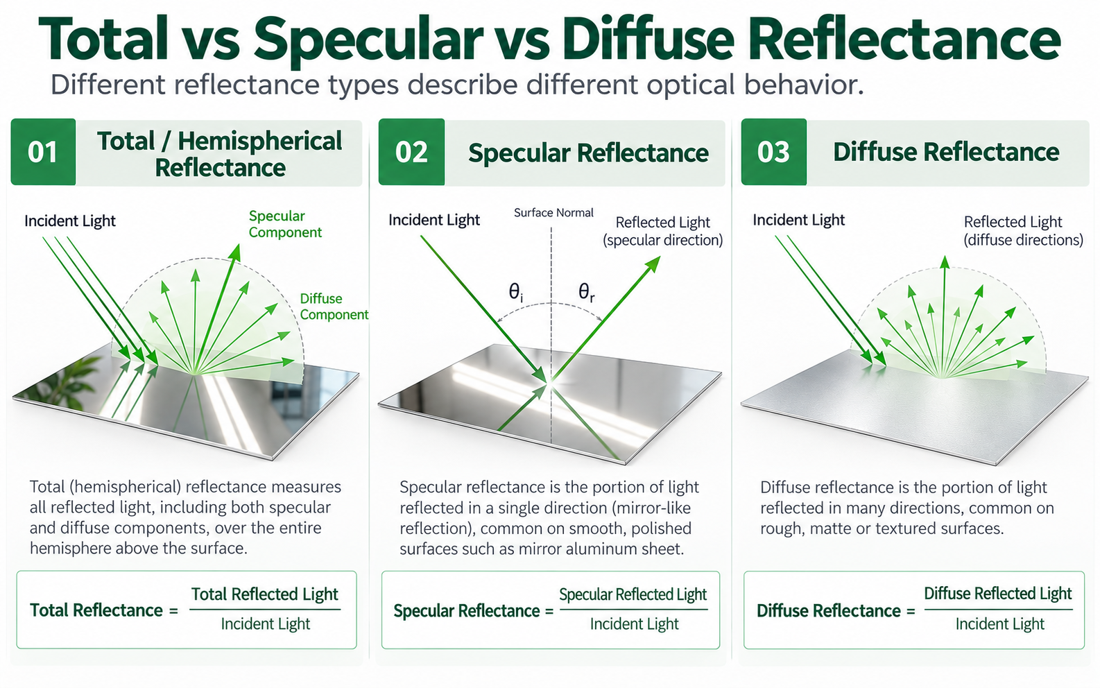 Mirror Aluminum Sheet Reflectivity: Key Factors | Worthwill