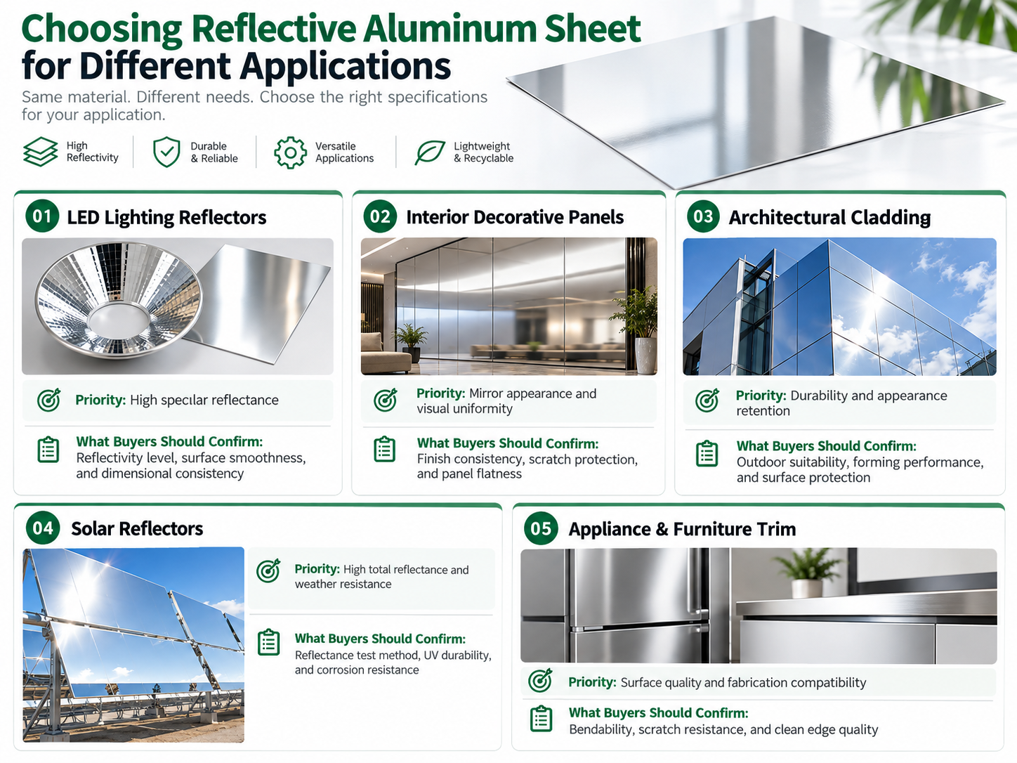 Reflective Mirror Aluminum Sheet Application Guide Application guide for choosing reflective mirror aluminum sheet